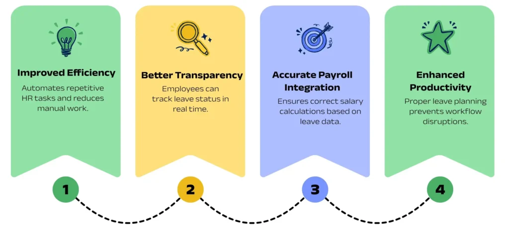 Benefits of Leave Management adaptive bizapp 1
