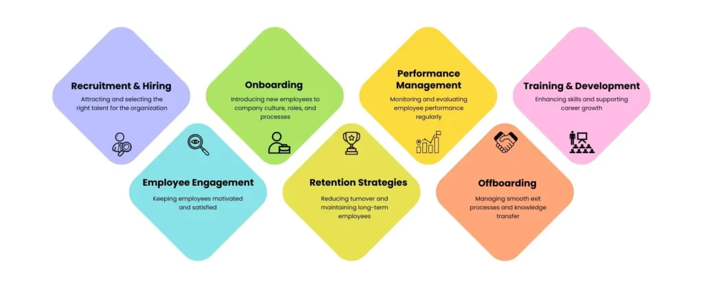 Workforce Management adaptive bizapp