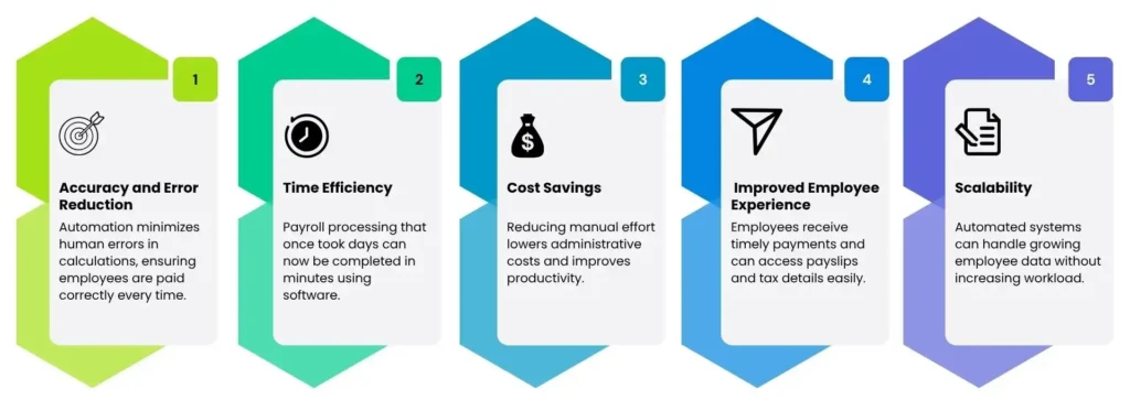 benefitsofautomation adaptivebizapp 1