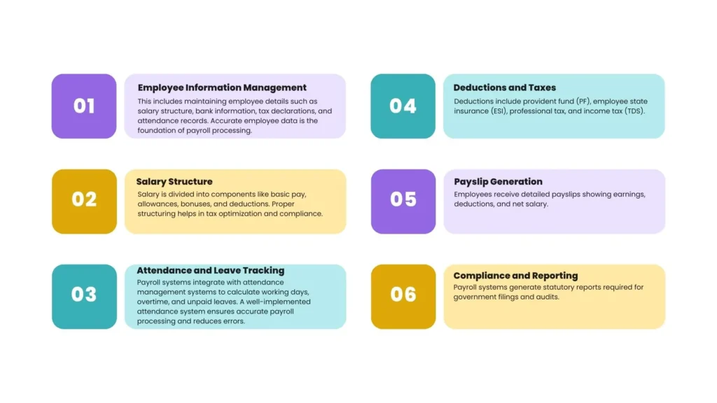 componentsofpayroll adaptivebizapp