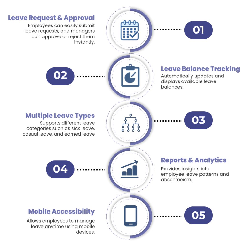 keyfeatures of leave management adaptivebizapp