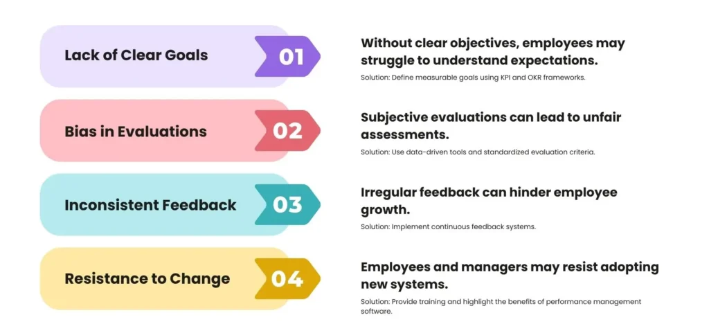 performancemanagement adaptivebizapp 1