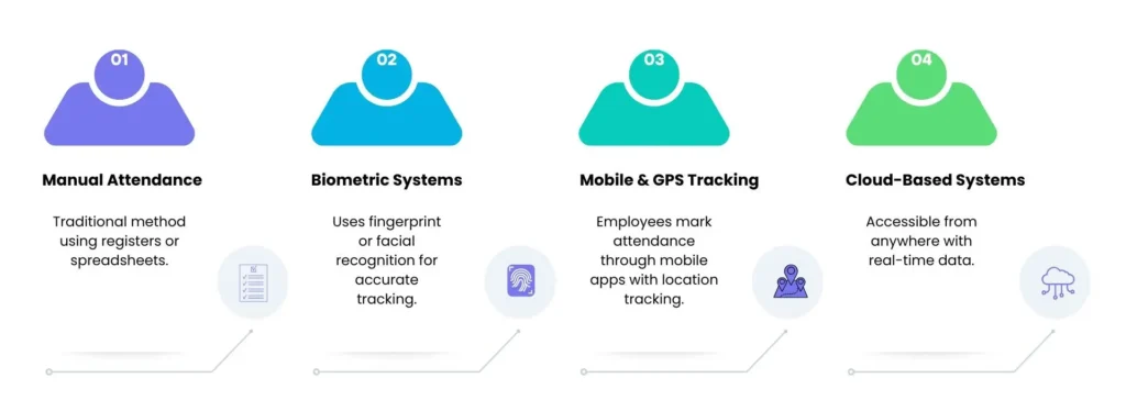 tracking methods adaptive bizapp