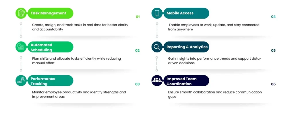 work force management adaptive bizapp