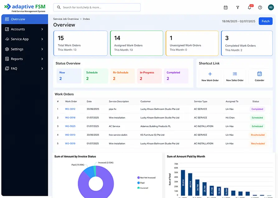 Field service management dashboard showing work orders, job status, service tracking, and performance analytics